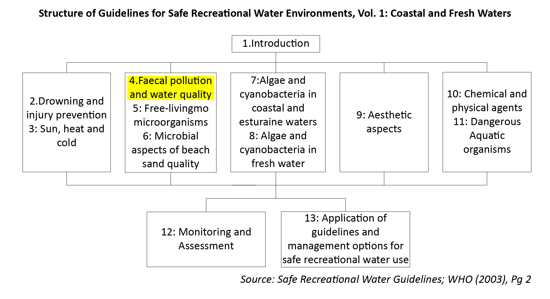 Coastal Water Quality Vanuatu Studies